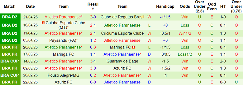 Nhận định, soi kèo Gremio Novorizontino vs Athletico PR, 07h35 ngày 25/4: Cửa trên thất thế - Ảnh 2