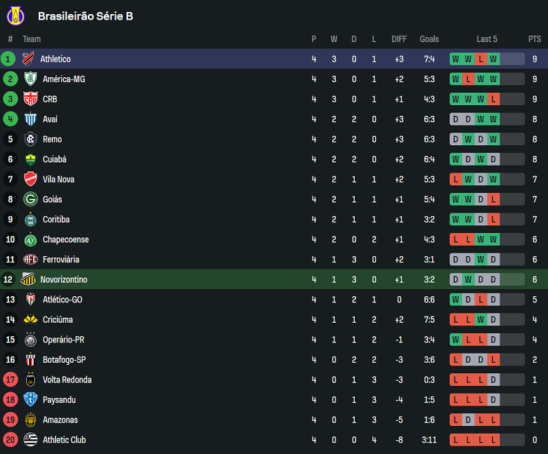 Nhận định, soi kèo Gremio Novorizontino vs Athletico PR, 07h35 ngày 25/4: Cửa trên thất thế - Ảnh 4