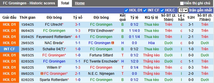 Nhận định, soi kèo Groningen vs Heracles, 01h00 ngày 24/4: Chia điểm - Ảnh 5