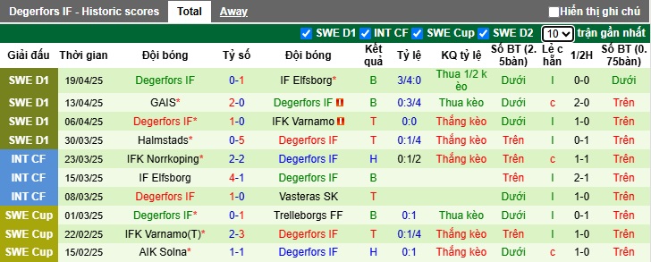 Nhận định, soi kèo Hacken vs Degerfors, 00h00 ngày 24/4: Khách rơi tự do - Ảnh 3
