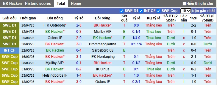 Nhận định, soi kèo Hacken vs Degerfors, 00h00 ngày 24/4: Khách rơi tự do - Ảnh 4