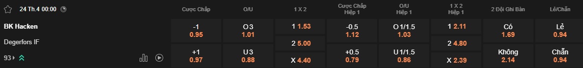 Nhận định, soi kèo Hacken vs Degerfors, 00h00 ngày 24/4: Khách rơi tự do - Ảnh 5