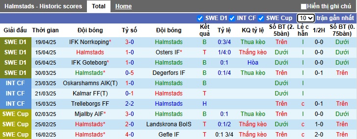 Nhận định, soi kèo Halmstads vs Mjallby, 00h00 ngày 24/4: Thắng vì ngôi đầu - Ảnh 4