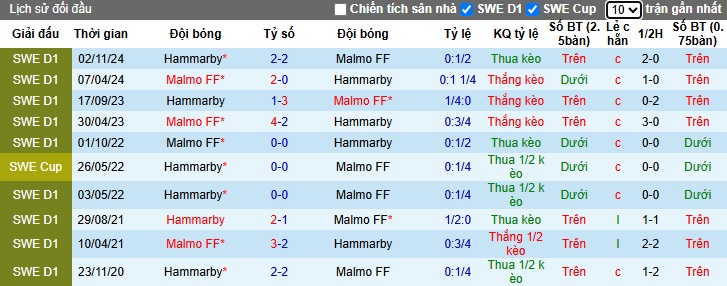 Nhận định, soi kèo Hammarby vs Malmo, 00h00 ngày 24/4: Ca khúc khải hoàn - Ảnh 2