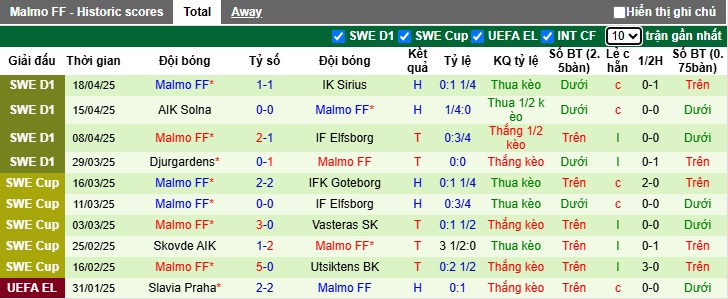 Nhận định, soi kèo Hammarby vs Malmo, 00h00 ngày 24/4: Ca khúc khải hoàn - Ảnh 3