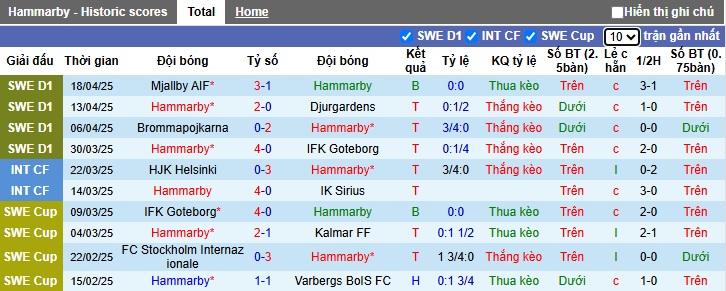 Nhận định, soi kèo Hammarby vs Malmo, 00h00 ngày 24/4: Ca khúc khải hoàn - Ảnh 4