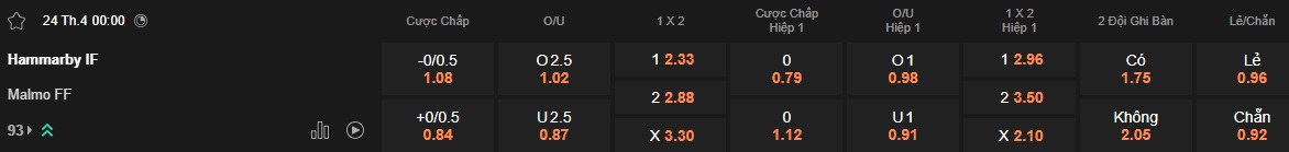 Nhận định, soi kèo Hammarby vs Malmo, 00h00 ngày 24/4: Ca khúc khải hoàn - Ảnh 5