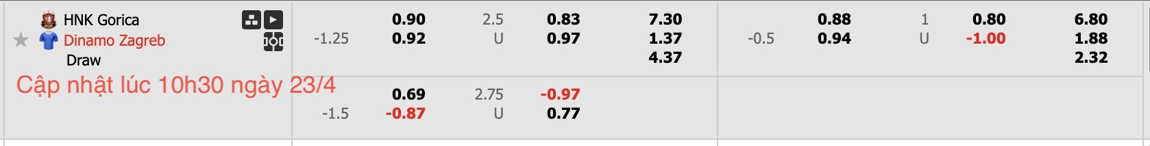 Nhận định, soi kèo HNK Gorica vs Dinamo Zagreb, 20h00 ngày 23/4: Sáng cửa dưới - Ảnh 6