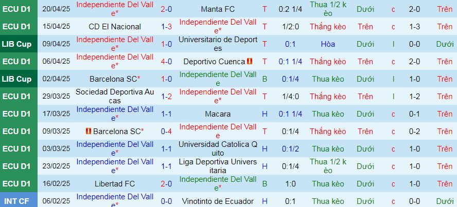 Nhận định, soi kèo Independiente Del Valle vs River Plate, 07h30 ngày 24/4:  - Ảnh 1