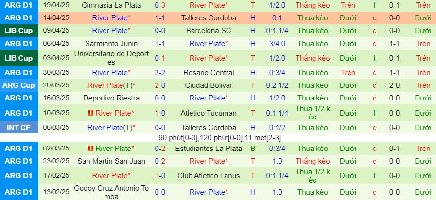 Nhận định, soi kèo Independiente Del Valle vs River Plate, 07h30 ngày 24/4:  - Ảnh 2