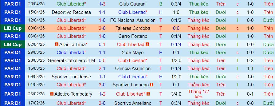 Nhận định, soi kèo Libertad vs Sao Paulo, 07h30 ngày 24/4:  - Ảnh 1