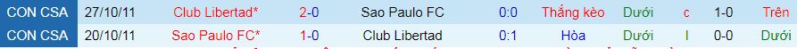 Nhận định, soi kèo Libertad vs Sao Paulo, 07h30 ngày 24/4:  - Ảnh 3