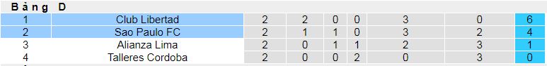 Nhận định, soi kèo Libertad vs Sao Paulo, 07h30 ngày 24/4:  - Ảnh 4