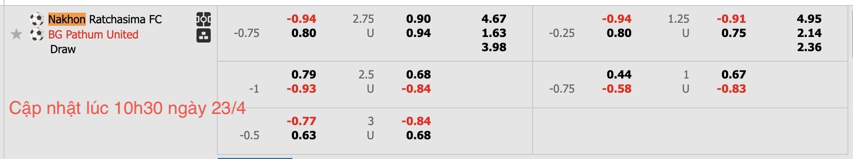 Nhận định, soi kèo Nakhon Ratchasima vs BG Pathum United, 19h00 ngày 23/4: Không hề ngon ăn - Ảnh 5