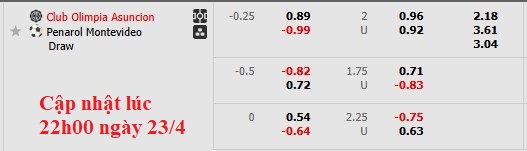 Nhận định, soi kèo Olimpia Asuncion vs Penarol, 5h00 ngày 24/4: Mệnh lệnh phải thắng - Ảnh 6