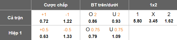 Nhận định, soi kèo PAS Lamia vs Volos, 22h00 ngày 23/4: Khó tin cửa dưới - Ảnh 5
