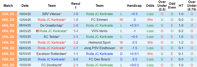 Nhận định, soi kèo Roda vs ADO Den Haag, 01h00 ngày 25/4: Tạm chiếm Top 2 - Ảnh 1