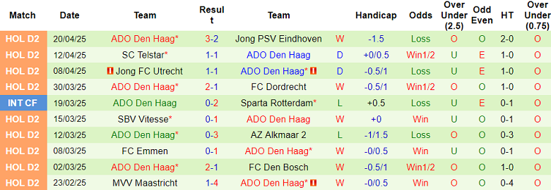 Nhận định, soi kèo Roda vs ADO Den Haag, 01h00 ngày 25/4: Tạm chiếm Top 2 - Ảnh 2