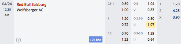 Nhận định, soi kèo Salzburg vs Wolfsberger, 23h30 ngày 23/4: Khách tự tin  - Ảnh 2