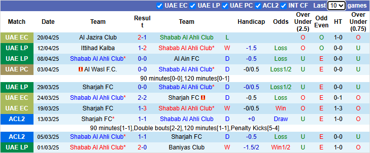 Nhận định, soi kèo Shabab Al Ahli vs Khor Fakkan, 23h45 ngày 23/4: Làm khó chủ nhà - Ảnh 2