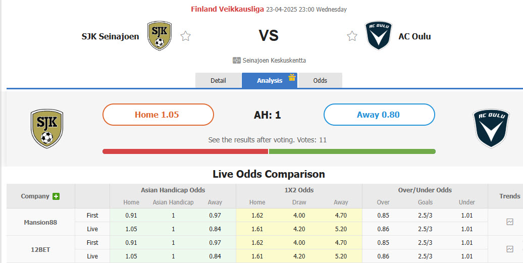 Nhận định, soi kèo SJK Seinajoki vs AC Oulu, 23h00 ngày 23/4: Khởi đầu trọn vẹn - Ảnh 1