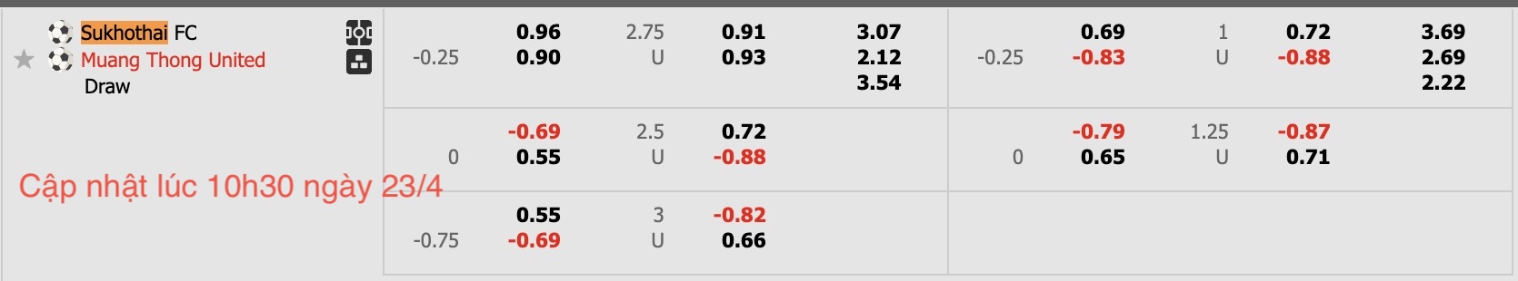 Nhận định, soi kèo Sukhothai FC vs Muangthong United, 18h00 ngày 23/4: Lịch sử gọi tên - Ảnh 5