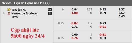 Nhận định, soi kèo Venados vs Zacatecas, 7h00 ngày 25/4: Chờ lượt về - Ảnh 4