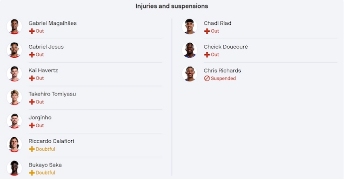 Soi kèo phạt góc Arsenal vs Crystal Palace, 2h00 ngày 24/4 - Ảnh 6