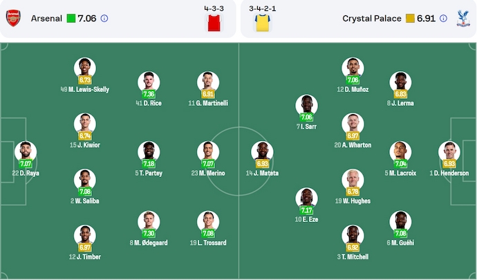 Soi kèo phạt góc Arsenal vs Crystal Palace, 2h00 ngày 24/4 - Ảnh 7