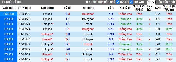 Chuy&ecirc;n gia Tony Ansell dự đo&aacute;n Bologna vs Empoli, 02h00 ng&agrave;y 25/4 - Ảnh 1