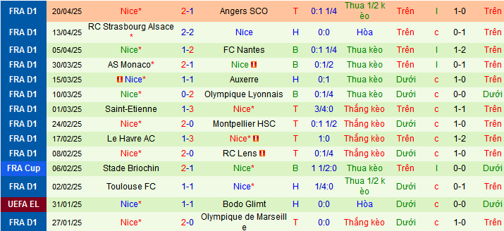 Chuy&ecirc;n gia Tony Ansell dự đo&aacute;n trận PSG vs Nice, 01h45 ng&agrave;y 26/4 - Ảnh 2
