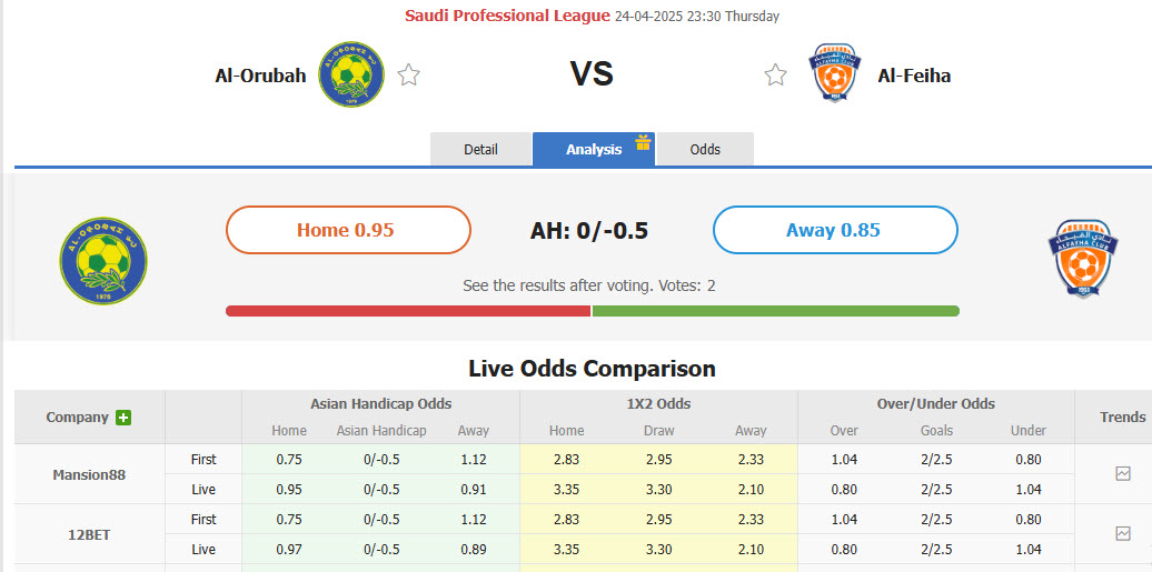 Nhận định, soi kèo Al-Orobah vs Al-Fayha, 23h30 ngày 24/4: Trận chung kết sống còn - Ảnh 1