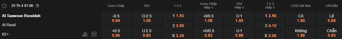 Nhận định, soi kèo Al Taawoun vs Al Raed, 01h00 ngày 25/4: Chia điểm! - Ảnh 5