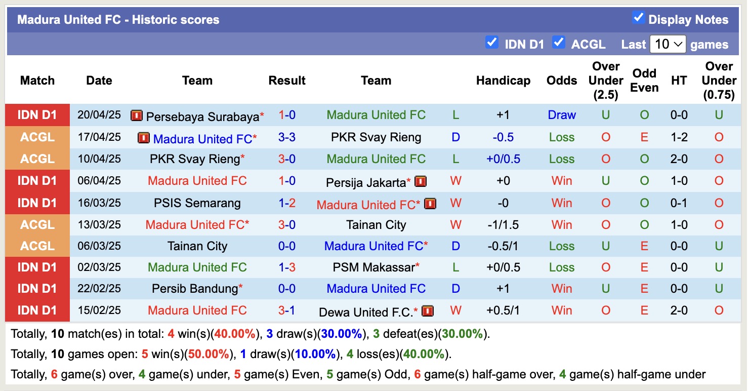 Nhận định, soi kèo Arema FC vs Madura United, 19h00 ngày 24/4: Tưng bừng bàn thắng - Ảnh 3