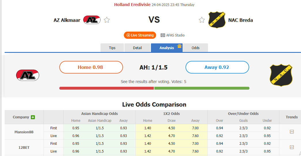 Nhận định, soi kèo AZ Alkmaar vs NAC Breda, 23h45 ngày 24/4: Những kẻ khốn khổ - Ảnh 1