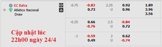 Nhận định, soi kèo Bahia vs Atletico Nacional, 7h30 ngày 25/4: Cậy sân nhà - Ảnh 6