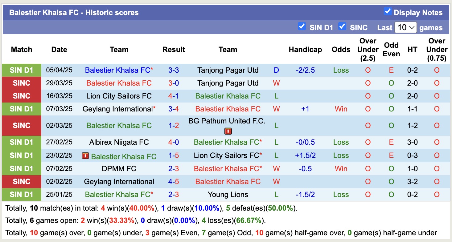 Nhận định, soi kèo Balestier Khalsa vs Hougang United, 18h45 ngày 24/4: Tưng bừng bàn thắng - Ảnh 2
