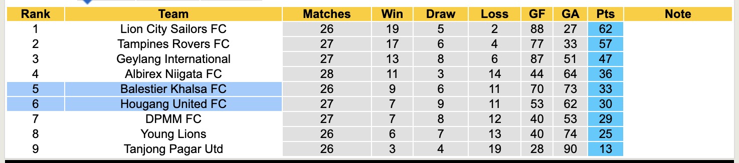 Nhận định, soi kèo Balestier Khalsa vs Hougang United, 18h45 ngày 24/4: Tưng bừng bàn thắng - Ảnh 5