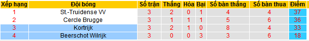 Nhận định, soi kèo Beerschot vs Kortrijk, 01h45 ngày 26/4 - Ảnh 4