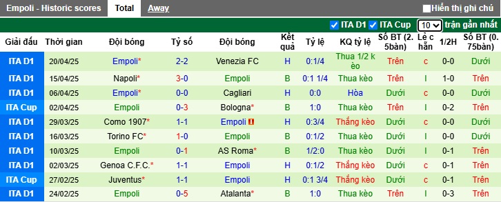 Nhận định, soi kèo Bologna vs Empoli, 02h00 ngày 25/4: Khách buông xuôi - Ảnh 2