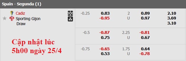 Nhận định, soi kèo Cadiz vs Gijon, 1h30 ngày 26/4: Khách lấn chủ - Ảnh 5