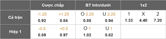 Nhận định, soi kèo Central Cordoba vs Deportivo Tachira, 5h00 ngày 25/4: Chứng tỏ đẳng cấp - Ảnh 1