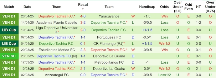 Nhận định, soi kèo Central Cordoba vs Deportivo Tachira, 5h00 ngày 25/4: Chứng tỏ đẳng cấp - Ảnh 3