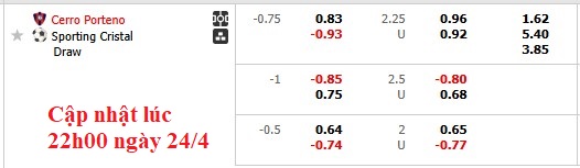Nhận định, soi kèo Cerro Porteno vs Sporting Cristal, 7h30 ngày 25/4: Tách tốp - Ảnh 5