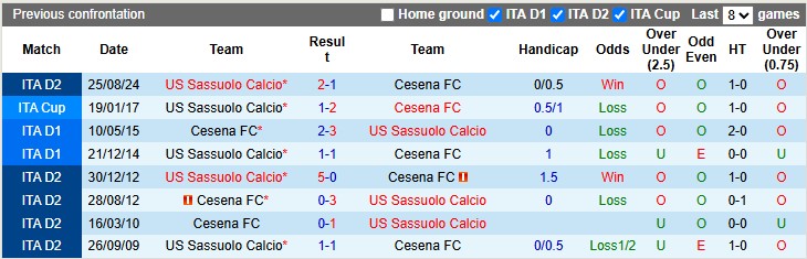 Nhận định, soi kèo Cesena vs Sassuolo, 1h30 ngày 26/4: Cơ hội của chủ nhà - Ảnh 3