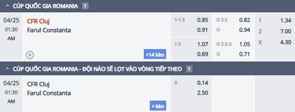 Nhận định, soi kèo CFR Cluj vs Farul Constanta, 0h30 ngày 25/4: Khó có bất ngờ - Ảnh 1