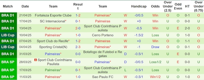 Nhận định, soi kèo Club Bolivar vs Palmeiras, 5h00 ngày 25/4: Khó cho chủ nhà - Ảnh 3