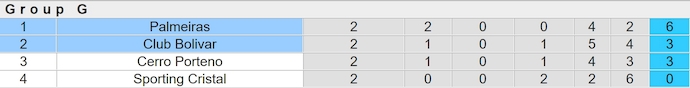 Nhận định, soi kèo Club Bolivar vs Palmeiras, 5h00 ngày 25/4: Khó cho chủ nhà - Ảnh 5