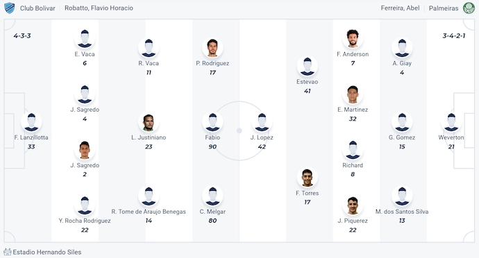 Nhận định, soi kèo Club Bolivar vs Palmeiras, 5h00 ngày 25/4: Khó cho chủ nhà - Ảnh 6