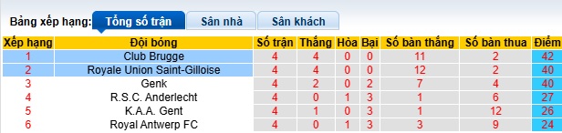 Nhận định, soi kèo Club Brugge vs Saint-Gilloise, 01h30 ngày 25/4: Củng cố ngôi đầu - Ảnh 1